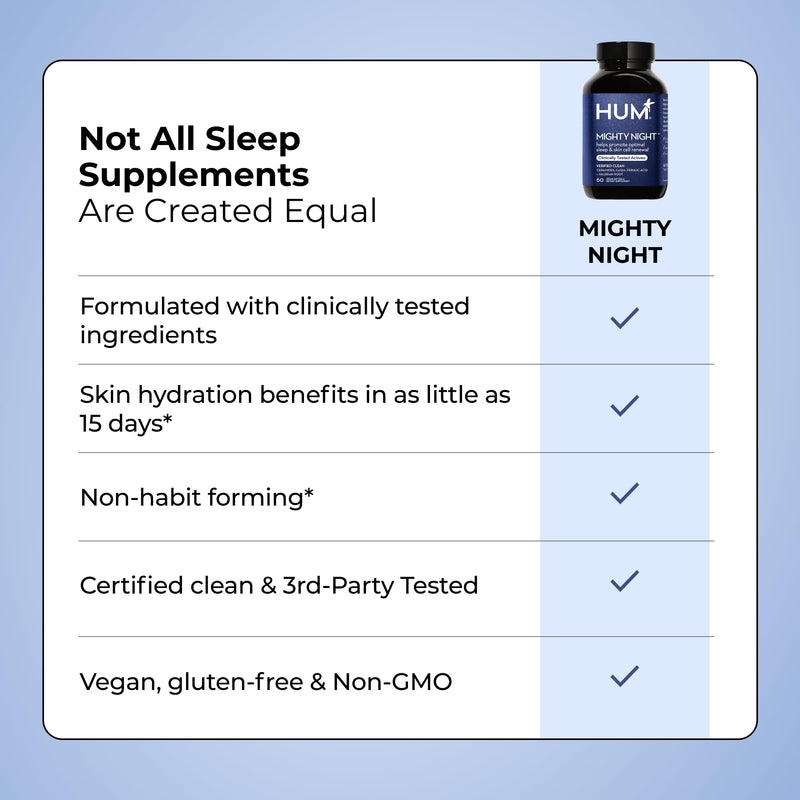 Hum Mighty Night: Nighttime Sleep Supplement for Skin | CoQ10, Valerian & Ferulic Acid | 60 Vegan Softgels