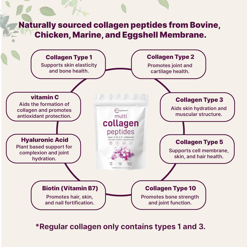 Micro Ingredients Multi Collagen Peptides Powder 2lb – Full Spectrum Types I, II, III, V, X + Hyaluronic Acid, Biotin & Vitamin C | Unflavored | Keto & Paleo | Non-GMO