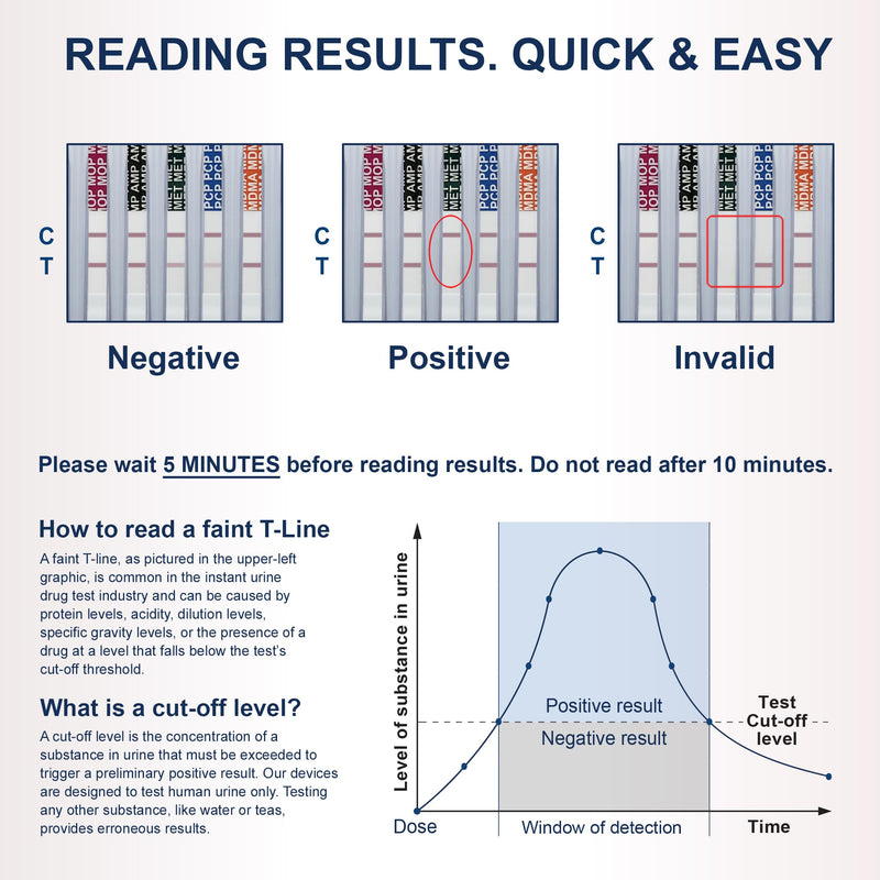 Identify Diagnostics 12-Panel Drug Test Cup - 10 Pack | CLIA-Waived Instant Urine Test Kit