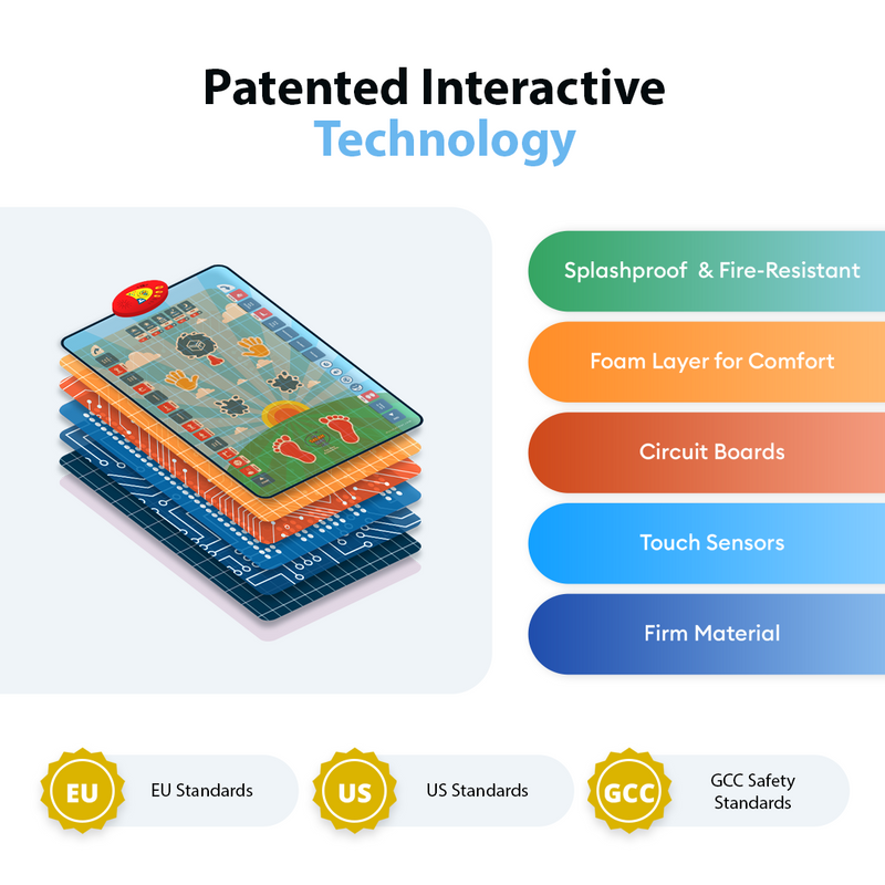 Smart Interactive Kids Prayer Mat | Now with Salah Translation | Ramadan & Eid Gift