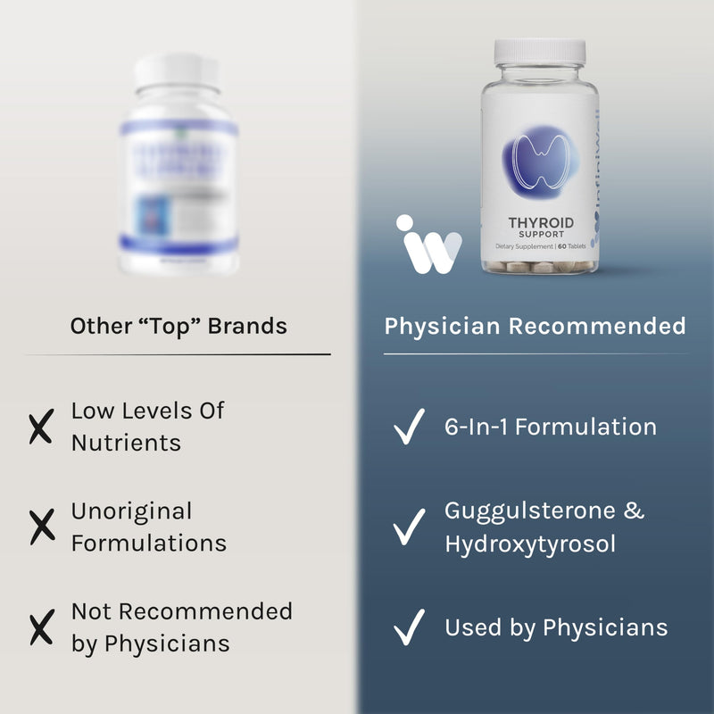 InfiniWell Thyroid Support Complex – Targeted Thyroid Supplement (60 Tablets)