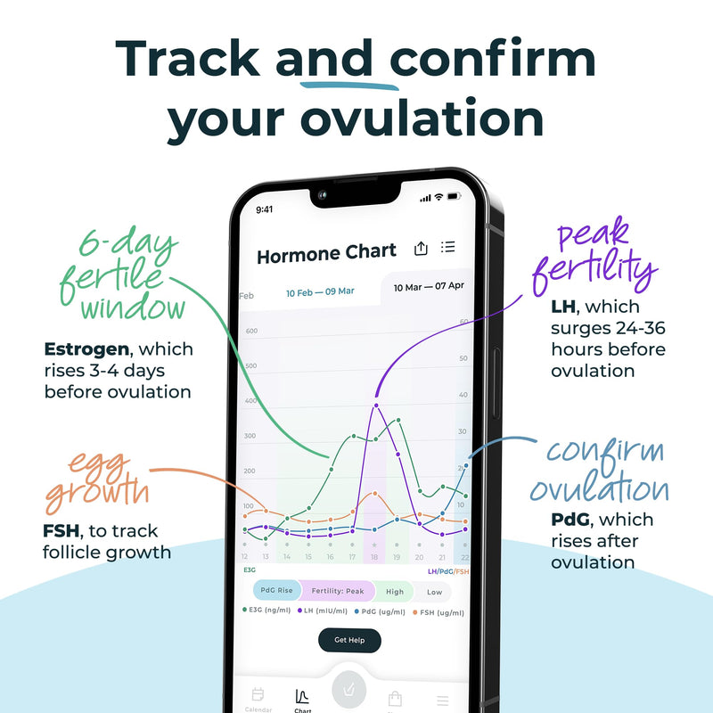 Inito Fertility Monitor & Hormone Tracker | Ovulation, Estrogen, LH, PdG, FSH | 15 Strips (iPhone 12 Mini)