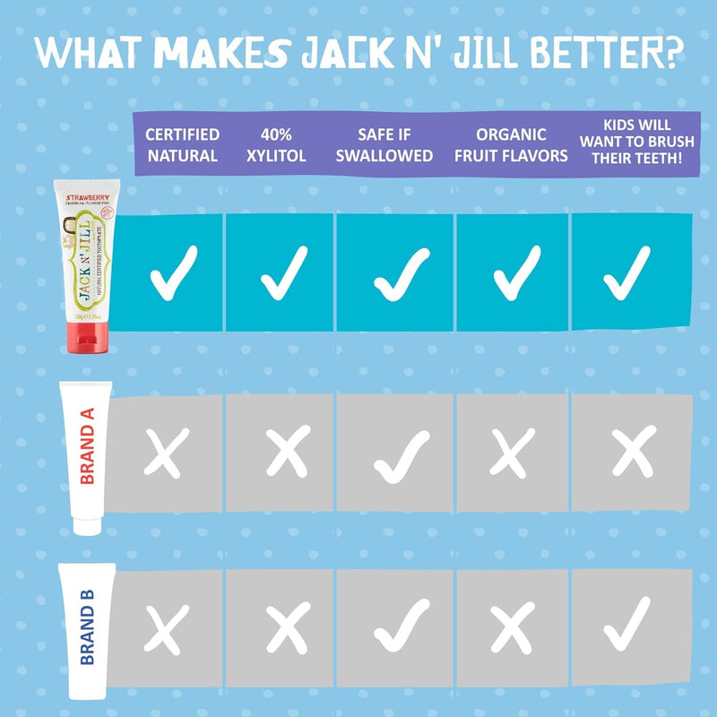 Jack N' Jill Mega Toothpaste 7.05 oz – Fluoride Free, 40% Xylitol, Strawberry