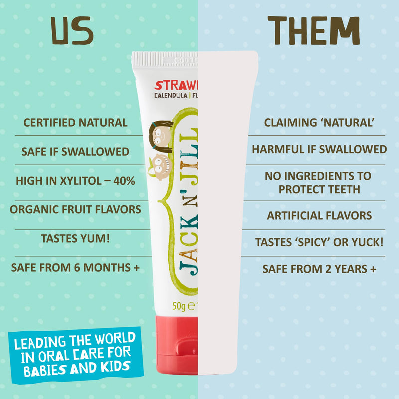 Jack N' Jill Natural Fluoride-Free Toothpaste for Babies & Kids – 40% Xylitol, Strawberry & Blueberry (3 x 1.76 oz)