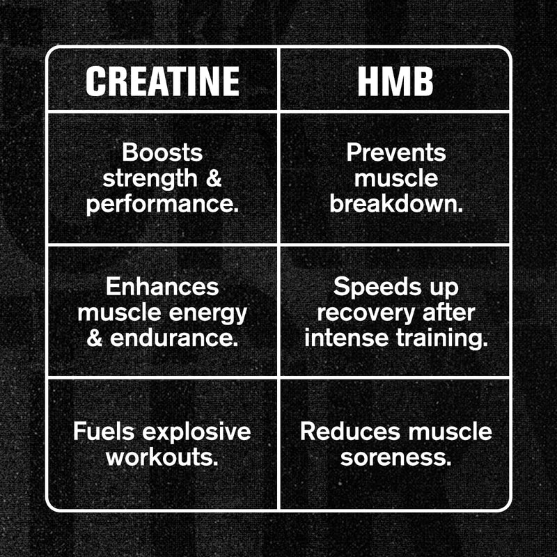 Jacked Factory Creatine HCL + HMB Capsules - Synergistic CON-CRET, myHMB, & Vitamin D Formula for Growth, Strength, & Reduced Muscle Breakdown - 150 Capsules