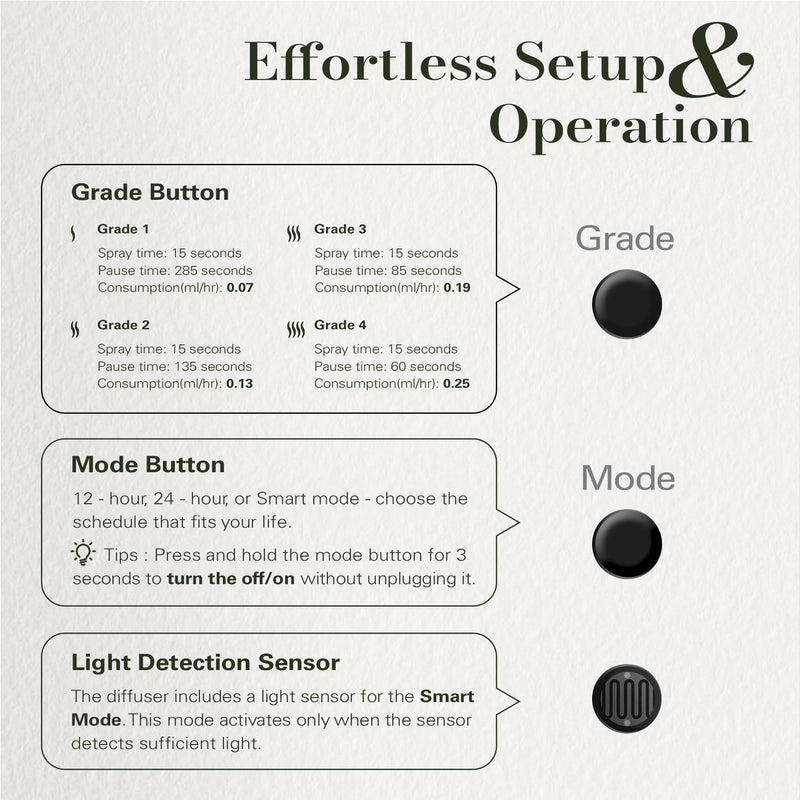 JCLOUD 2025 Plug-in Diffuser – Waterless Scent for 500 sq ft (Black)
