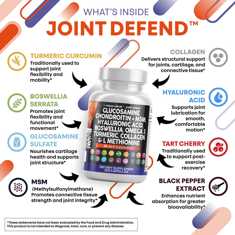 Clean Nutraceuticals Joint Defend – 15-in-1 Joint Health Capsule (Glucosamine 1500mg, Turmeric Curcumin, MSM, Collagen, Hyaluronic Acid, Omega-3) Pack of 2
