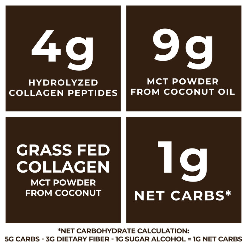 Left Coast Performance MCT Oil Powder with Acacia Fiber & Collagen Peptides – Sugar-Free Keto Chocolate Creamer, 16 oz