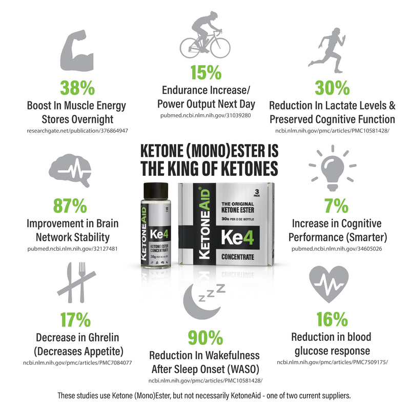 KetoneAid KE4 Ketone Ester Concentrate | 12 Servings per Bottle, 3-Pack | No Sugar, No Caffeine, Made in USA