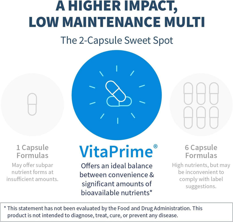 VitaPrime Iron-Free Multivitamin for Women & Men – Immune Support (60 Capsules)