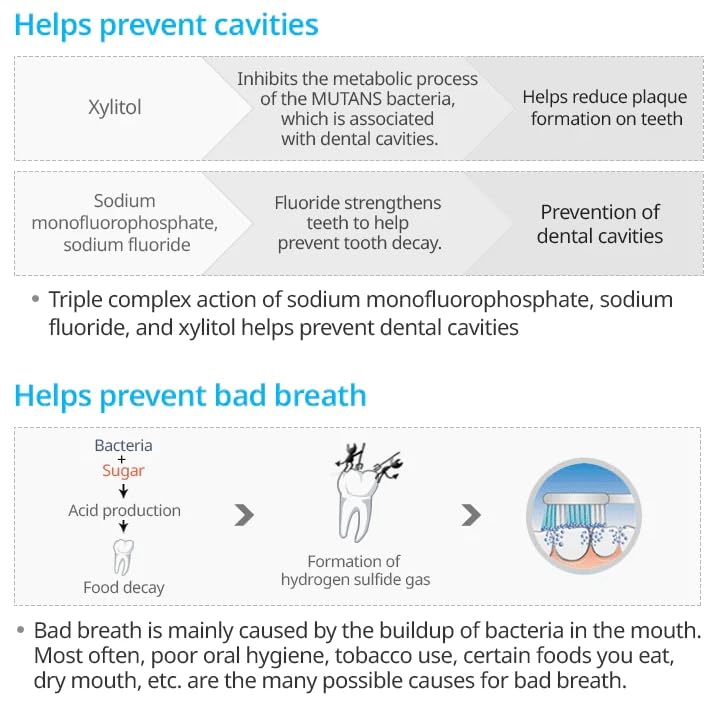 Korean Propolis Toothpaste – Bees Dental Oral Care System (7.05 oz x 5 pcs) for Atomy