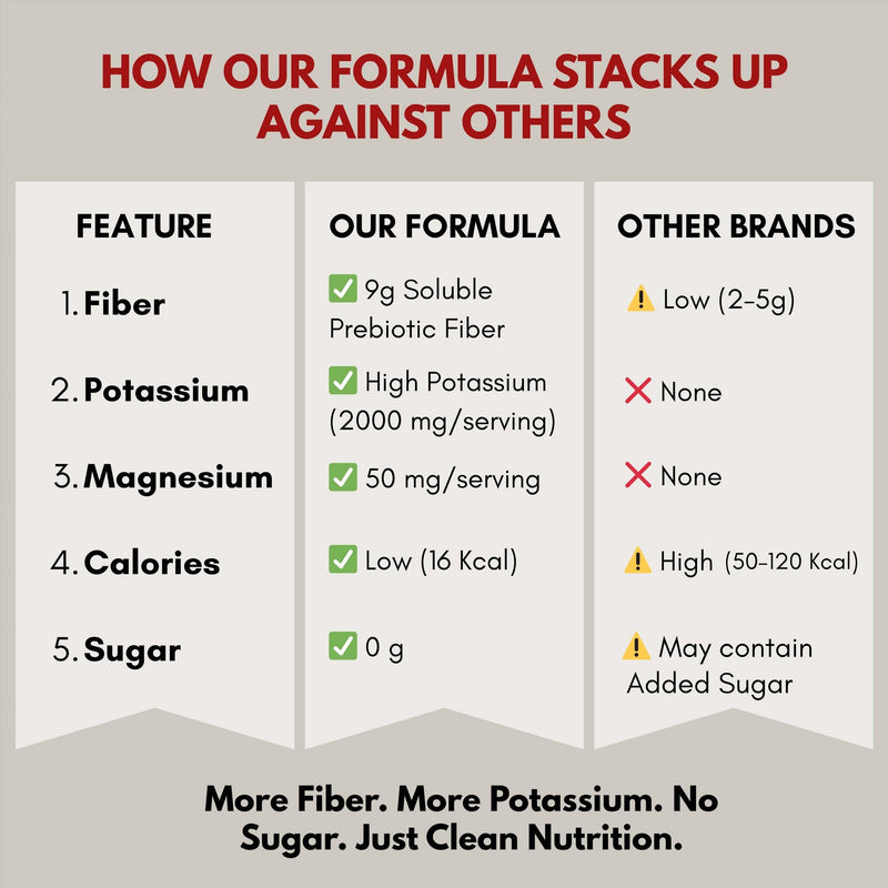 Krampade Fiber Supplement Electrolytes Powder – 9g Prebiotic Fiber + 2000mg Potassium | Cramp Relief & Hydration