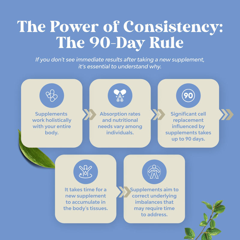Lactose Intolerance Pills - 60 Days Supply | Fast Acting Dairy Digestive Enzymes