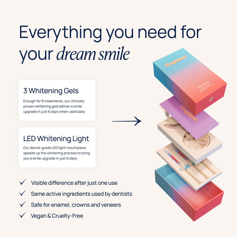 Laughland Super Strength Teeth Whitening Kit – Phone-Powered LED Mouthpiece