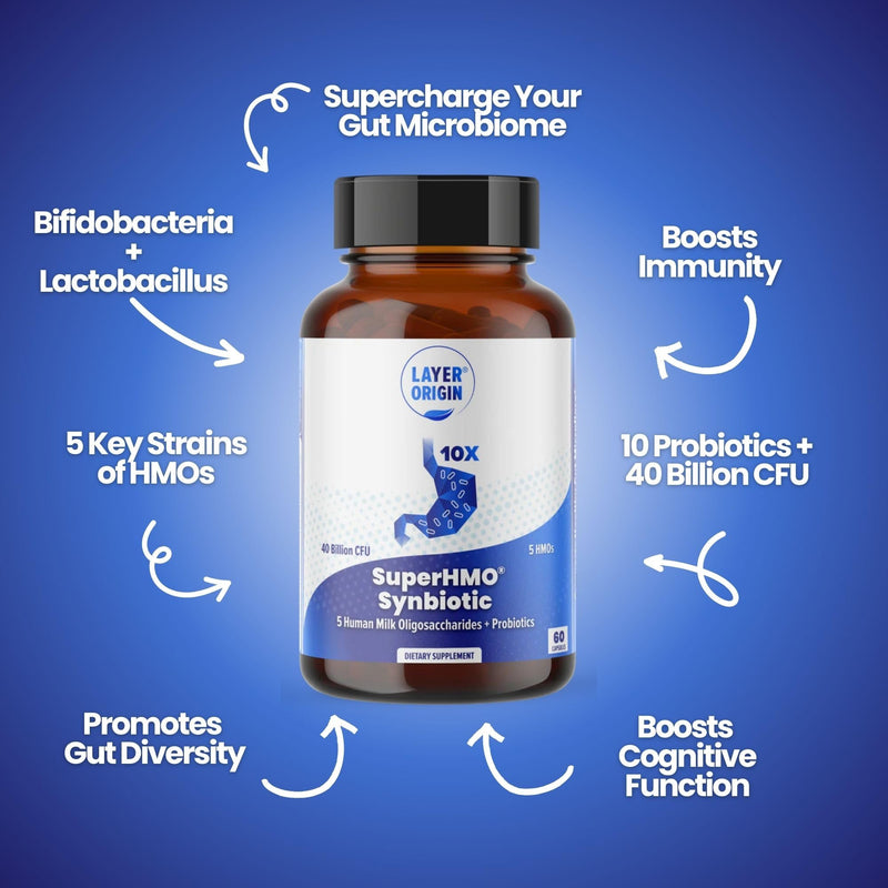 Layer Origin SuperHMO Synbiotic Capsules – 60 Count with 5 HMO Prebiotics & 40 Billion CFU Probiotics