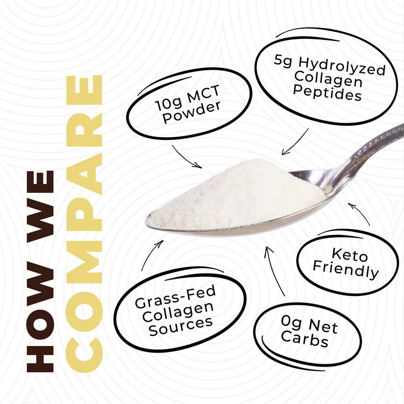 Left Coast Performance MCT Oil Powder with Acacia Fiber & Collagen – Vanilla, 16 oz