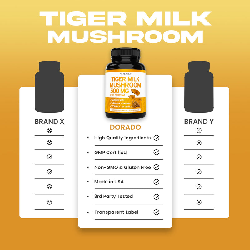 Tiger Milk Mushroom Supplement (120 Capsules, 500 mg per Serving) – Immune & Lung Support | USA Made