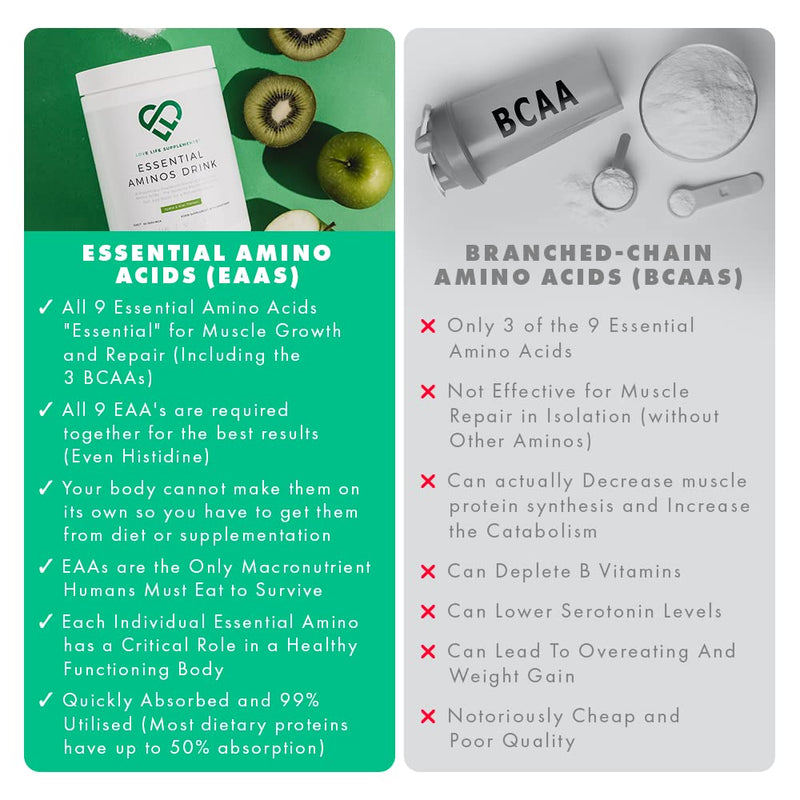 Love Life Supplements EAA Amino Acids Powder – 9 Essential Amino Acids, 60 Servings, Apple & Kiwi