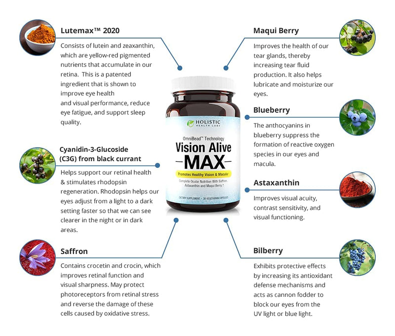 Vision Alive Max with Lutemax 2020 – 8 Natural Eye Support Ingredients