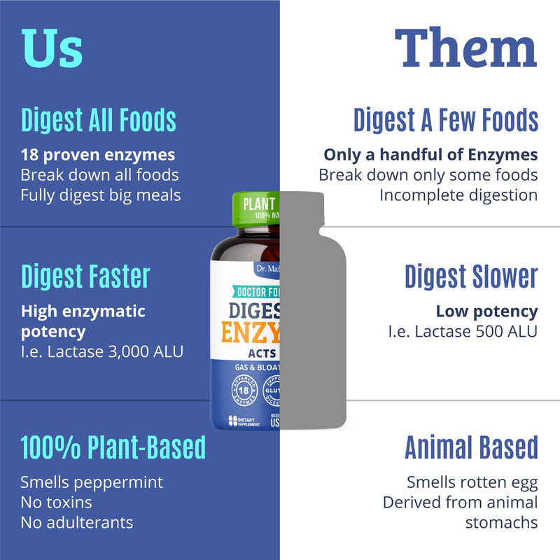 Best Digestive Enzymes for Women & Men – Lactase, Lipase, Amylase, Bromelain | Gallbladder Support