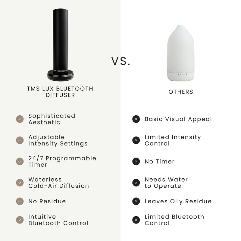 The Magic Scent Bluetooth Tower Diffuser - Waterless, Ultra-Quiet