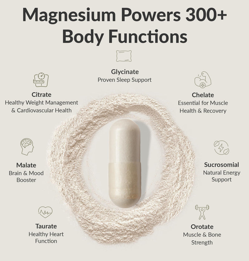 BIOptimizers Magnesium Breakthrough Complex – 7 Mg Forms for Sleep & Focus | 30 Capsules