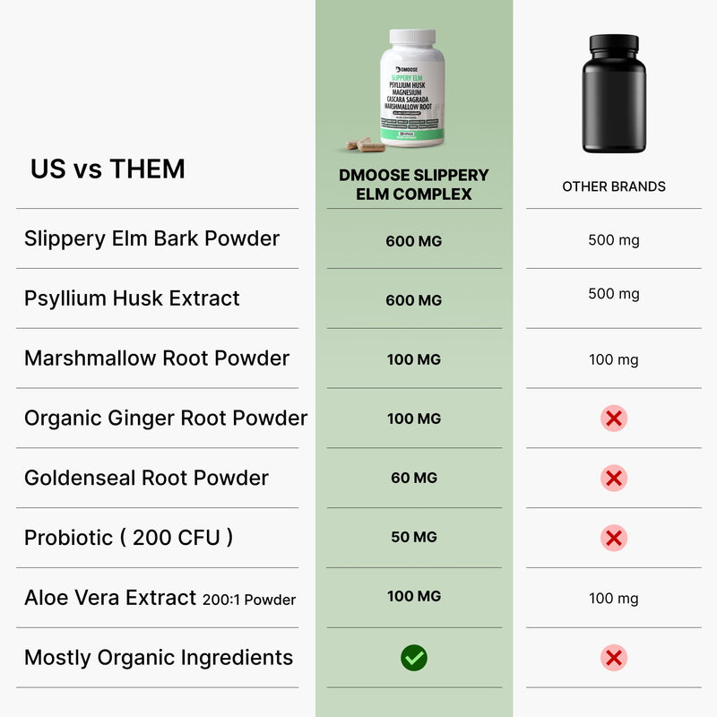 16-in-1 Slippery Elm Bark for Gut Health - Women & Men