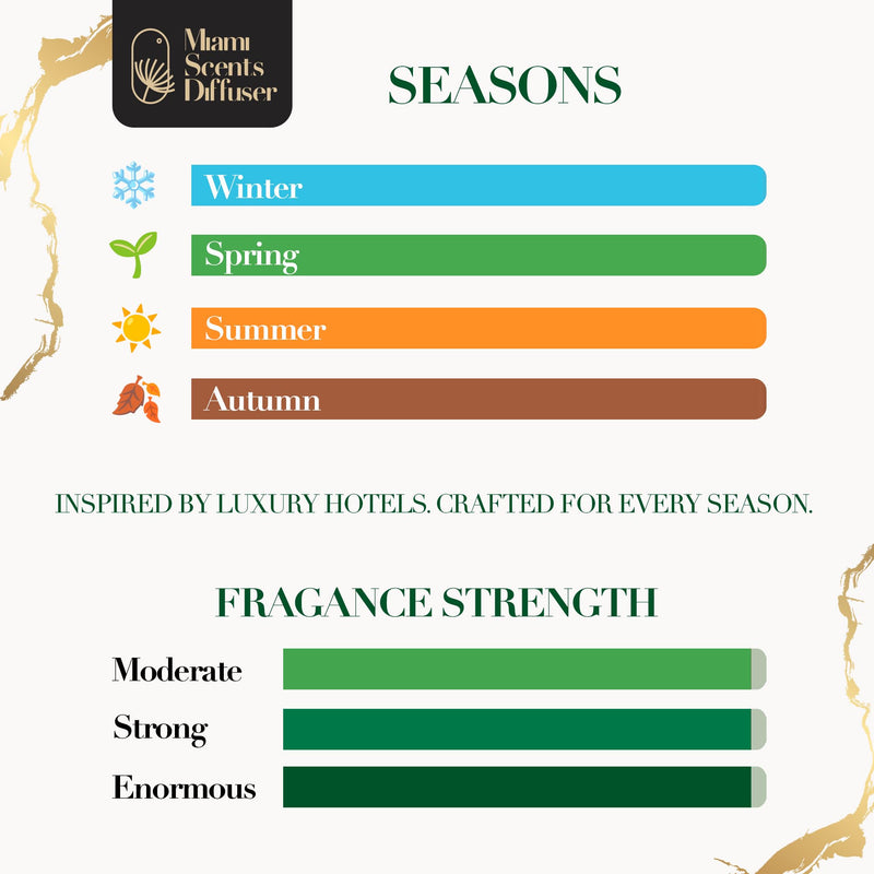 Malibu Beach Scent – Four Seasons Inspired Essential Oils (4 oz / 120 ml)