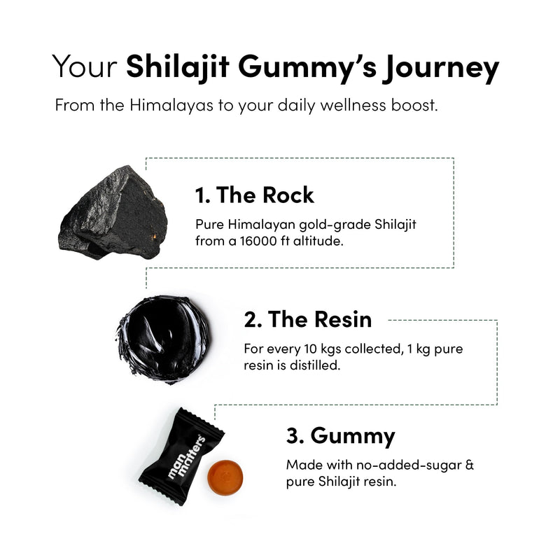 Man Matters Himalayan Shilajit Gummies – Lab Tested, Sugar-Free, Ashwagandha & Gokshura | 60 Gummies