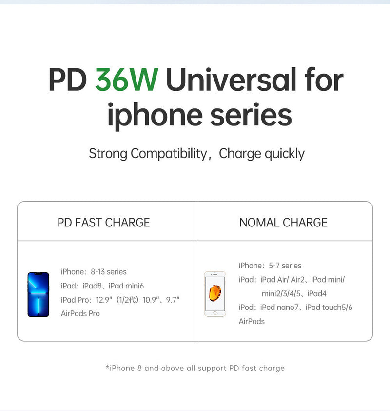 Mcdodo Spring Coil 36W PD USB-C to Lightning Cable Fast Charging 1.8m