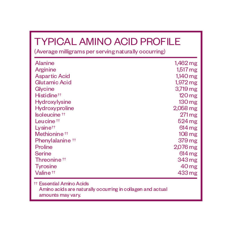 MENOLABS Goddess Glow Collagen Peptides Powder – Type I & III, 14 Servings, Unflavored