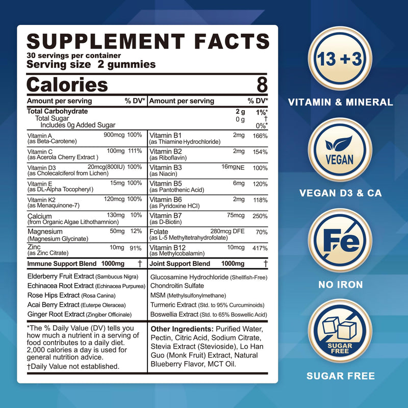 Methylated Multivitamin Gummies for Men & Women – Sugar Free, 120 Ct