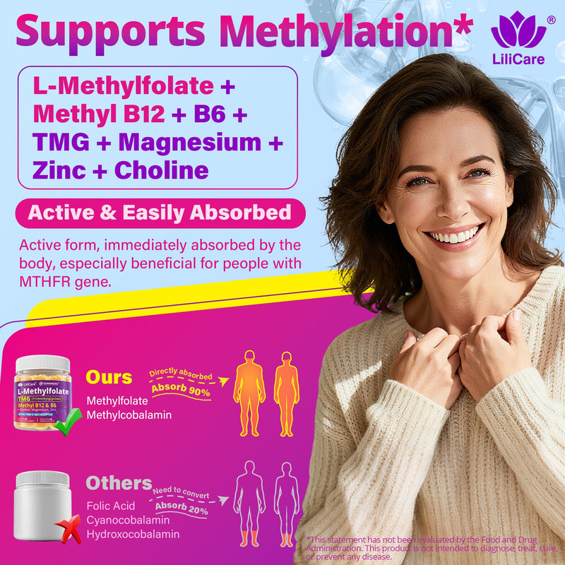 L-MethylFolate Gummies – 15mg/7.5mg + Methyl B12 | Methylated B Complex, Folate, B6, Magnesium | Sugar Free