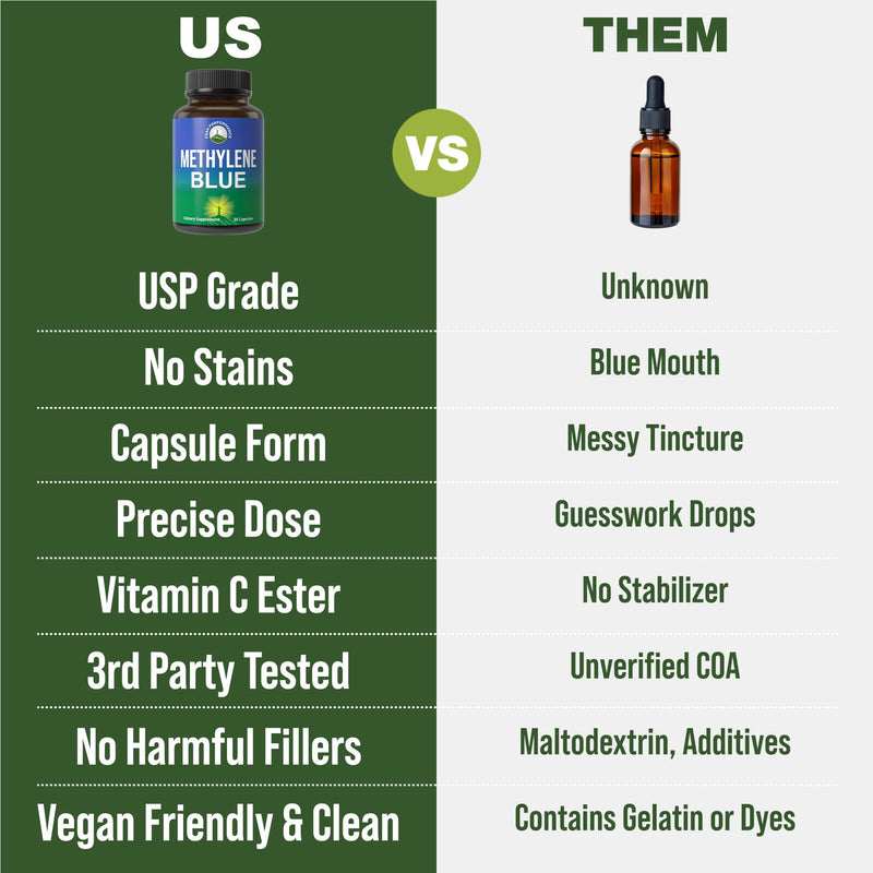 Methylene Blue Capsules – Ultra High Purity USP, Vegan & GMP