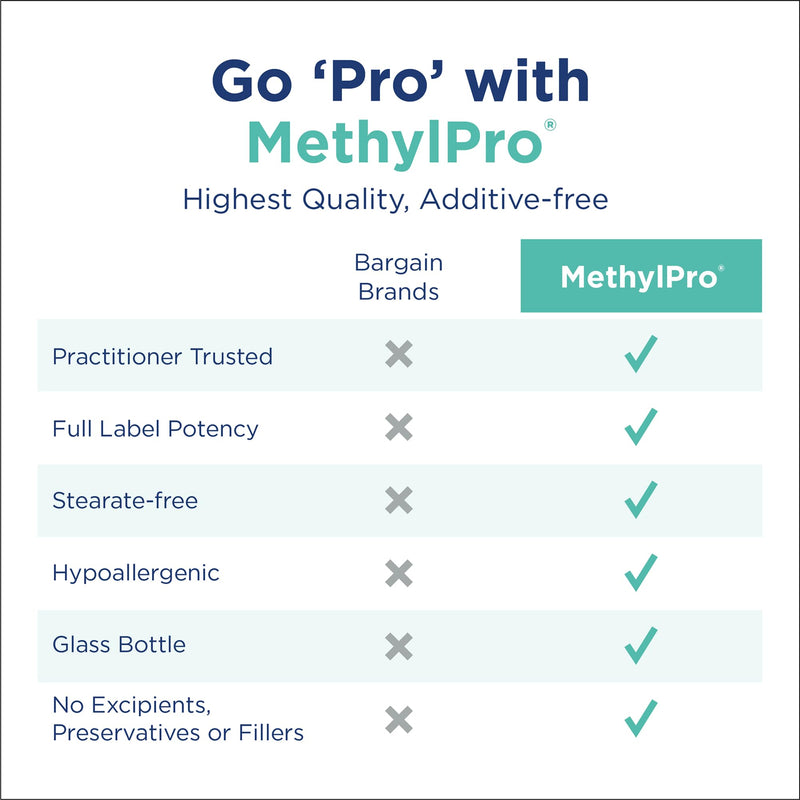 MethylPro L-Methylfolate 15 mg – 60 Capsules | Brain Health, Focus & Calm