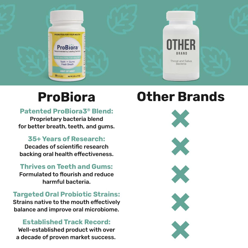 ProBiora Probiotics for Teeth & Gums – Patented ProBiora3, Whitening, Bad Breath Treatment, 30 Mint Tablets