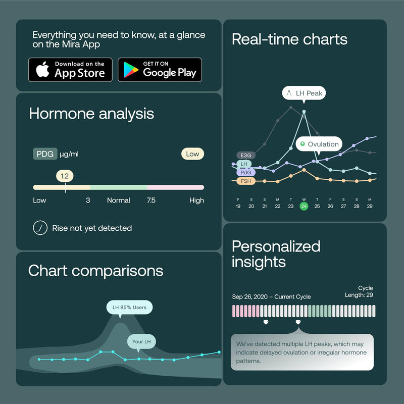 Mira Ultra4 Wands – Track 4 Hormones at Home | Fertility Monitor Kit + App