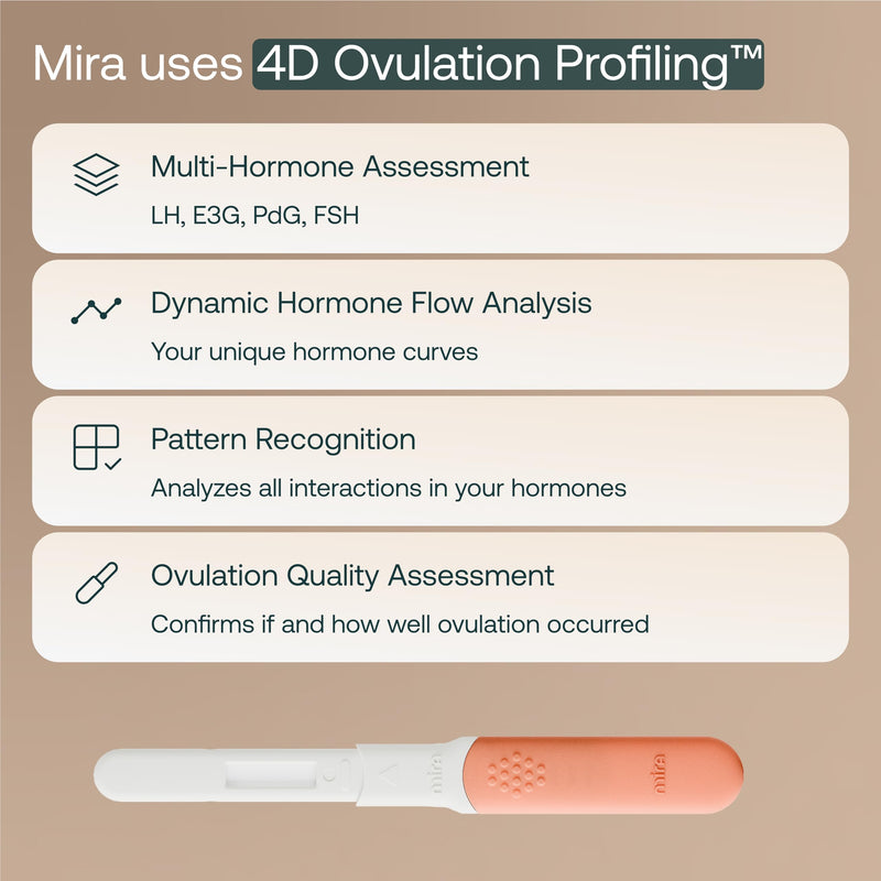 Mira Ultra4 Wands – Track 4 Hormones at Home | Fertility Monitor Kit + App