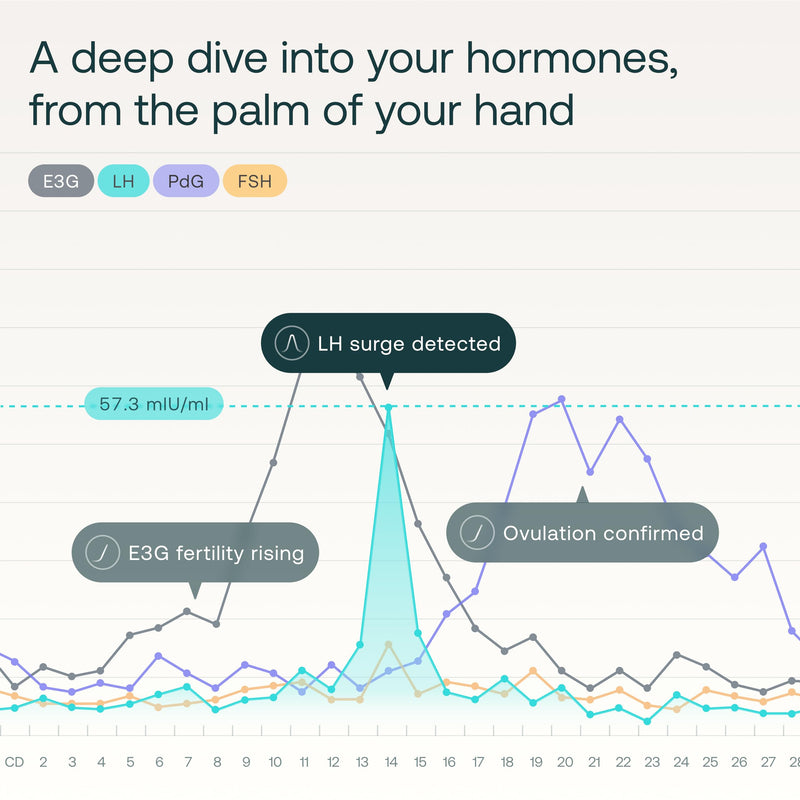 Mira Ultra4 Wands – Track 4 Hormones at Home | Fertility Monitor Kit + App
