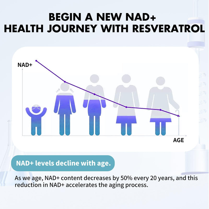 MISS PEP NAD+ Supplement – Nicotinamide Riboside + Resveratrol, 60 Capsules