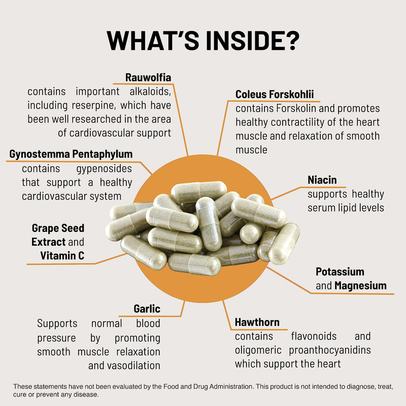 HTN Blood Pressure Support - Mountain Peak Nutritionals (90 Veg Caps) Rauwolfia, Hawthorn & Magnesium