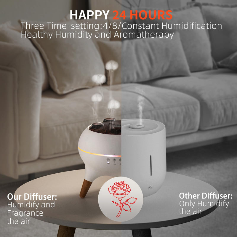 Mushroom Cloud Humidifier – Aromatherapy Diffuser with Jelly Fog & Sound-Activated Mode