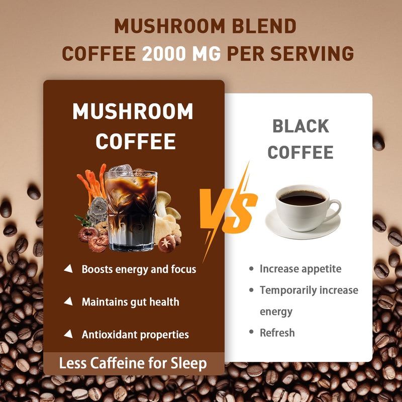 Mushroom Coffee with Cordyceps, Reishi & Lion's Mane – 45 Servings