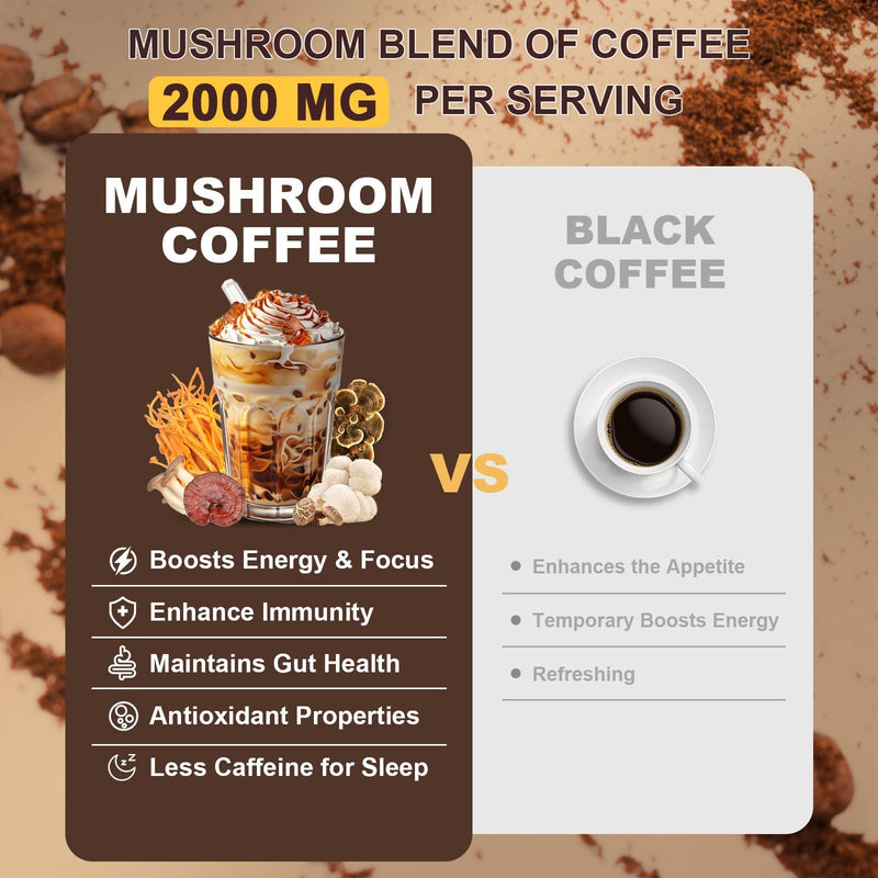Mushroom Coffee Blend: 6 Adaptogenic Mushrooms + MCT Oil - 180g