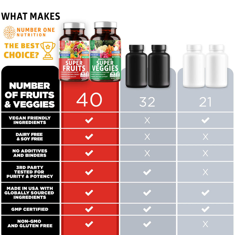 N1N Premium Super Fruits & Veggies Supplement – 180 Caps | Whole Food Nutrition