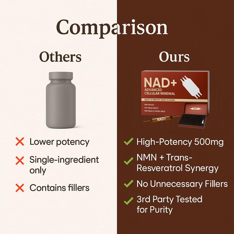 ARSYCHLL NAD Advanced Cellular Renewal - 1200mg NAD Supplement for Skin Aging Support, Energy & Focus - 10 Vials