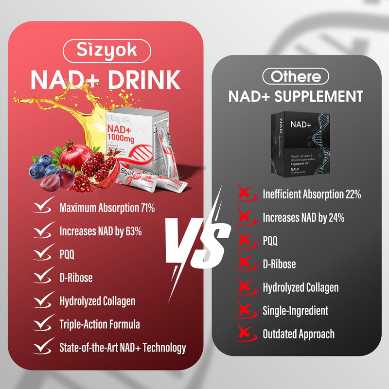 NAD+ 1000mg Liquid – High Absorption NAD+ with Trans-Resveratrol, Collagen & Hyaluronic Acid
