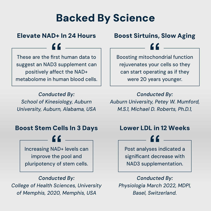HPN NAD3 Clinical NAD+ Booster | Cellular Health & Natural Energy | 120ct, 60-Day Supply