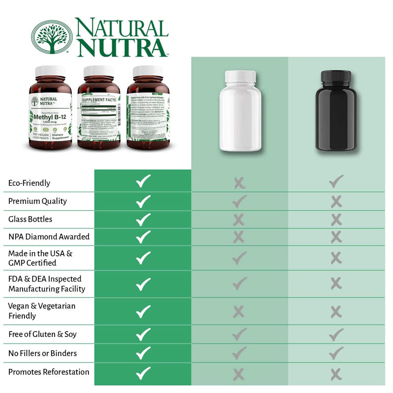 Natural Nutra Vegan Methyl B12 1000mcg – Energy, Immunity & Brain Health