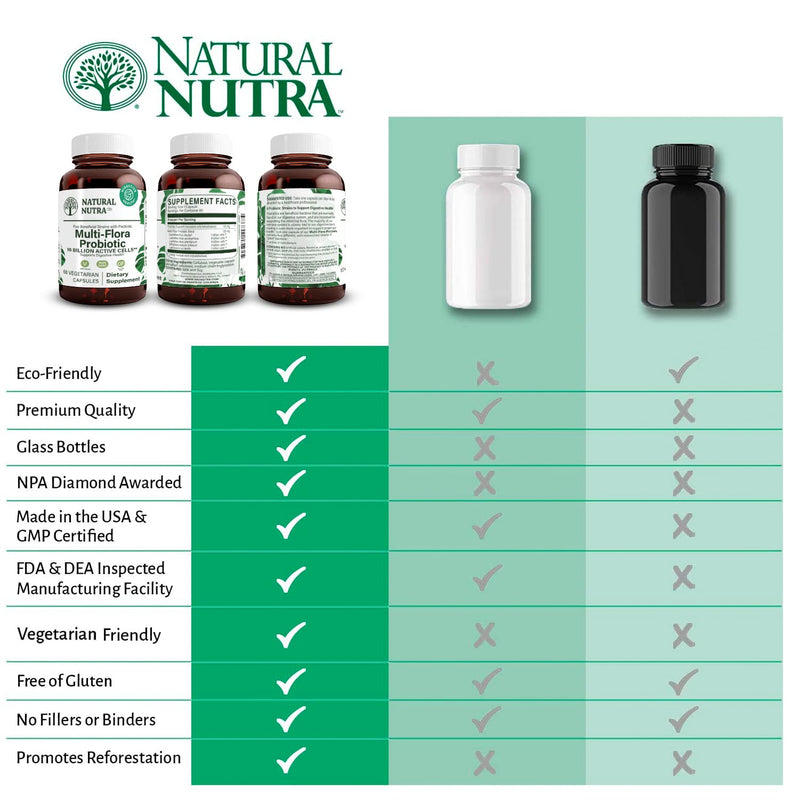 Natural Nutra Ultimate Flora Probiotic – 60 Capsules